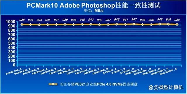 高稳定性低功耗的存储方案 长江存储PE321企业级固态硬盘测评