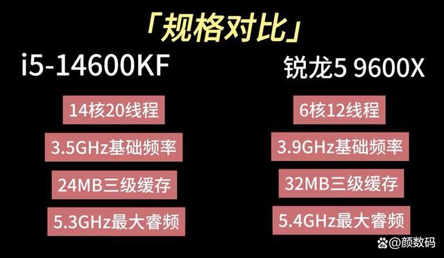 谁是中端扛把子? i5-14600KF对比锐龙5 9600X处理器对比测评