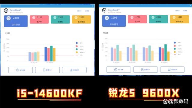 谁是中端扛把子? i5-14600KF对比锐龙5 9600X处理器对比测评