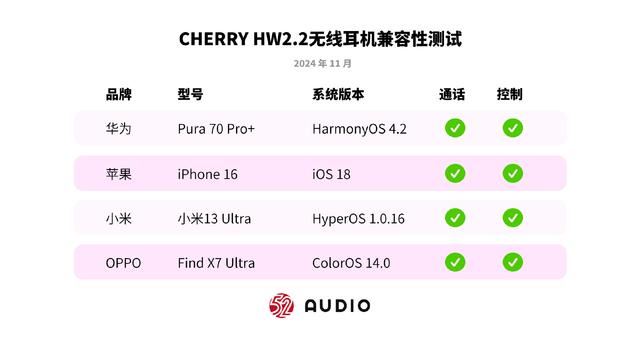 音质认证引发游戏音频革命! CHERRY HW2.2无线电竞耳机测评