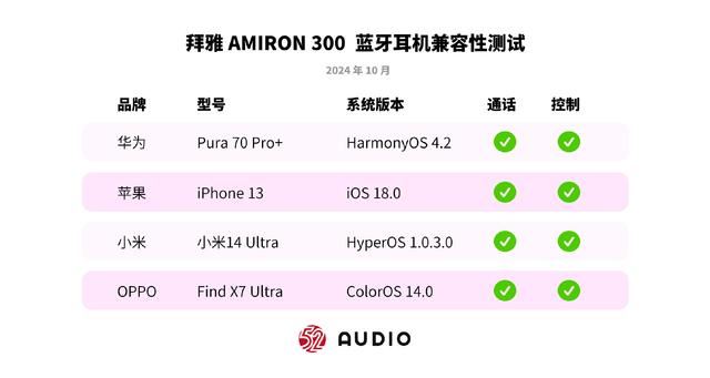 将无线降噪蓝牙耳机的音质提升到了新高度! 拜雅AMIRON 300耳机测评