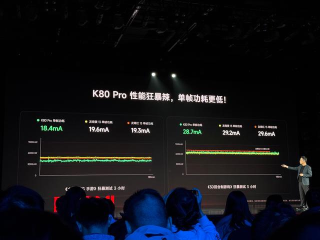 REDMI K80值得买吗？红米K8全面深度评测