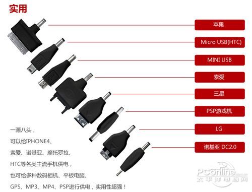 F300移动电源怎么样评测