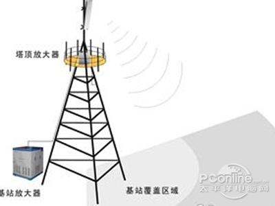 手机信号不好怎么办_高层信号差