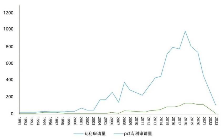 揭秘小鹏汽车首次海外被诉