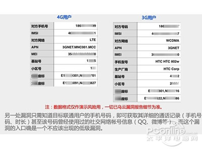 泄露的信息