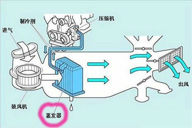 汽车空调系统多久清洗一次(汽车空调系统多少钱)