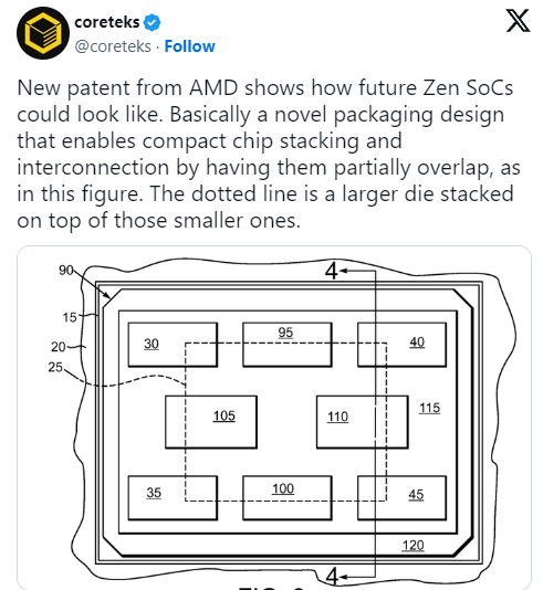 AMD有望用上全新芯片堆叠技术：延迟大幅减少、性能显著提升