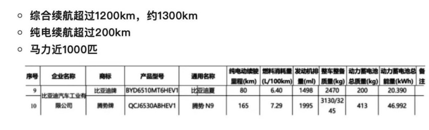 腾势N9实车发布！气场比路虎揽胜还强，这回腾势销量要大涨？