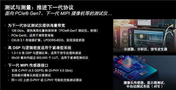 AMD发布第二代Versal Premium自适应SoC：首发支持PCIe 6.0、CXL 3.1