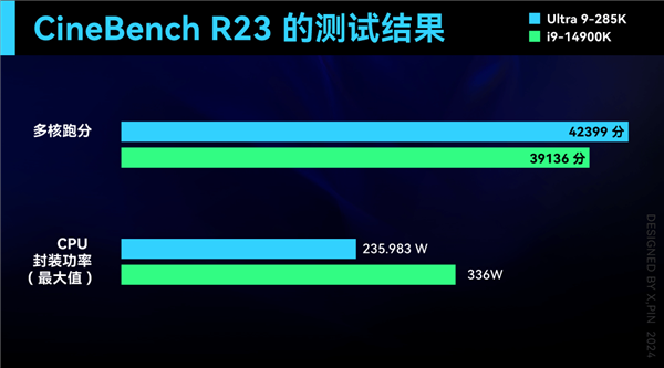 新处理器倒吸牙膏 我有点搞不懂英特尔在干嘛