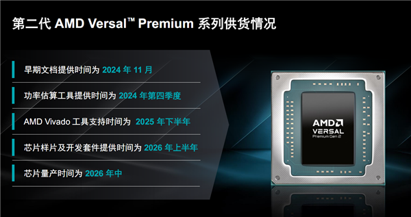 AMD发布第二代Versal Premium自适应SoC：首发支持PCIe 6.0、CXL 3.1