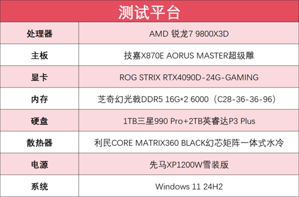 完胜友商旗舰处理器 锐龙7 9800X3D玩游戏真就这么强