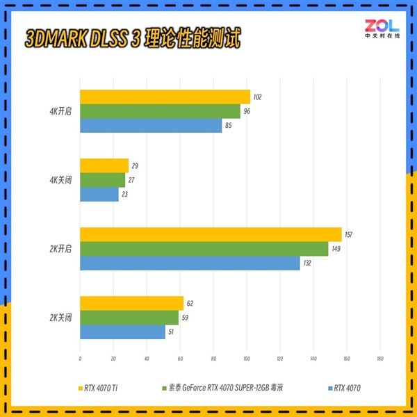 毒液粉梦中情卡 索泰GeForce RTX 4070 SUPER-12GB毒液实测