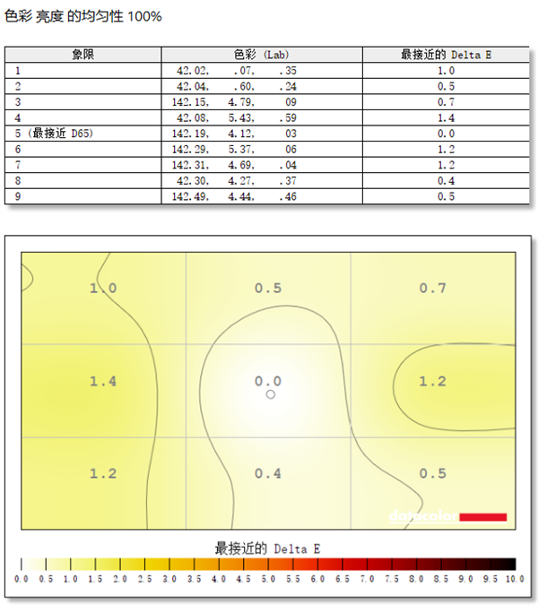 三星G61SD显示器上手：大师级色彩还原 一眼可见