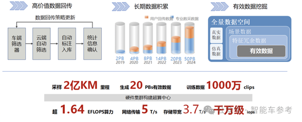 曝华为智驾上车坦克：长城CTO高情商回应了