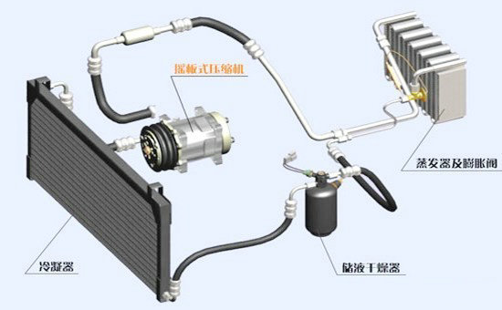 汽车空调系统的工作原理是什么(汽车空调系统的功能有哪些)
