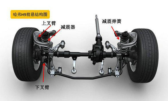 扭力梁式非独立悬架是什么意思(扭力梁式非独立悬架和纵臂扭力梁式复合悬架哪个好)