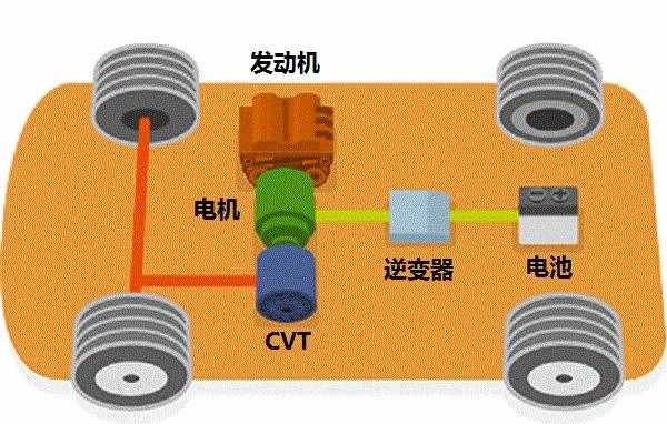 为什么不建议买混合动力汽车(为什么普通人不建议买法拍房)