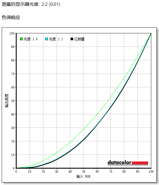 三星G61SD显示器上手：大师级色彩还原 一眼可见