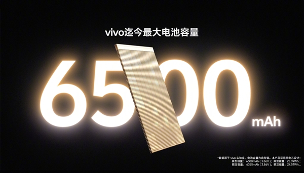 7.19mm机身塞进6500mAh电池 vivo S20发布