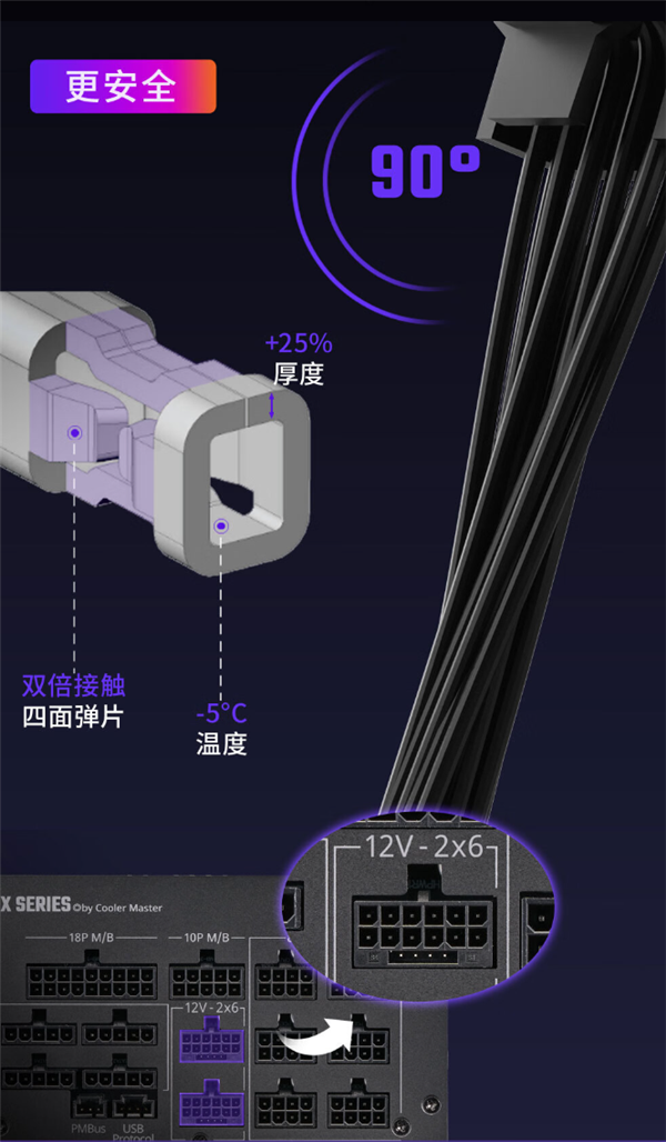 3599元！酷冷至尊发布X Mighty 2000W白金电源：能带两块RTX 4090