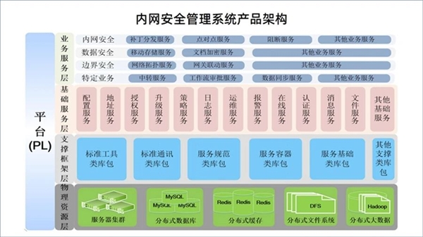 国产＋国产联手！兆芯CPU正式适配风华二号GPU显卡