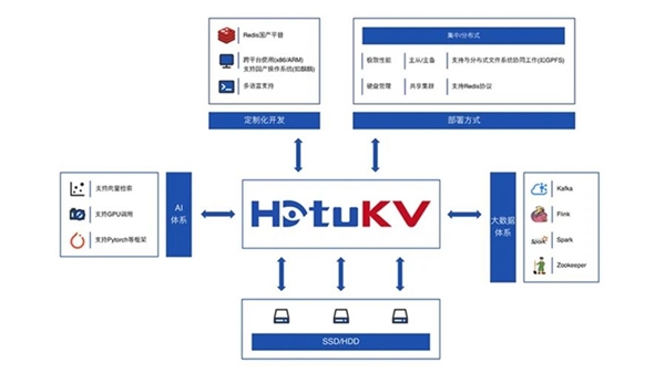 国产＋国产联手！兆芯CPU正式适配风华二号GPU显卡