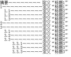 word目录怎么自动生成