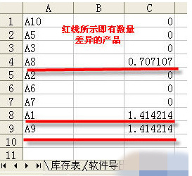 Excel怎么将2个表格进行对比 Excel2010将2个表格进行对比的方法