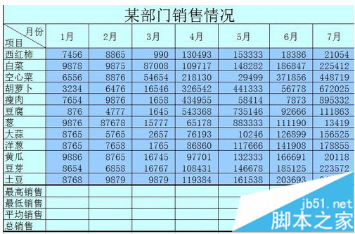 如何使用Excel计算最大值、最小值和平均函数呢？