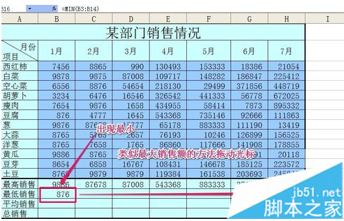 如何使用Excel计算最大值、最小值和平均函数呢？