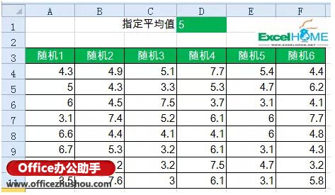 Excel根据平均值生成随机数 干货看起来