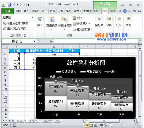 Excel教程如何绘制盈利分析图，了解一下！