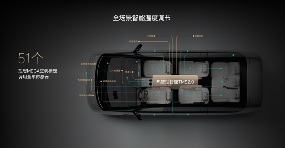 打破冬季续航里程焦虑：理想汽车的创新方法论