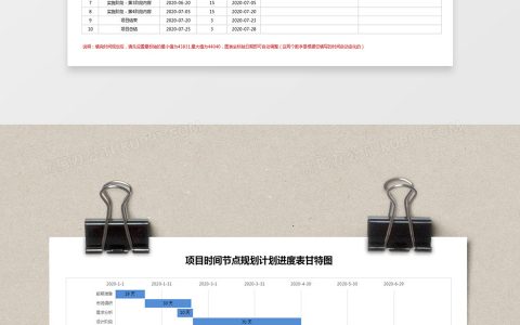 项目时间节点规划计划进度表甘特图Excel模板
