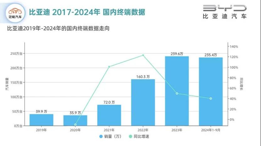 比亚迪猛攻“智能化”，打响“智驾平权”大战