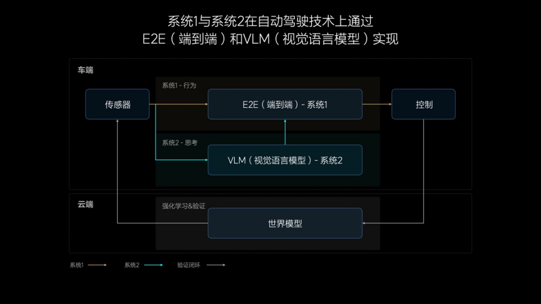 要买车还能再等等！2025年新能源车，这些关键技术将有重大升级