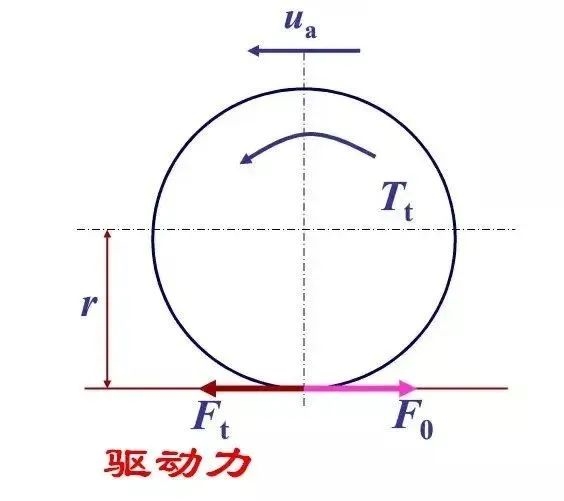 春运开车滑惨了 我告诉你为啥四驱有用