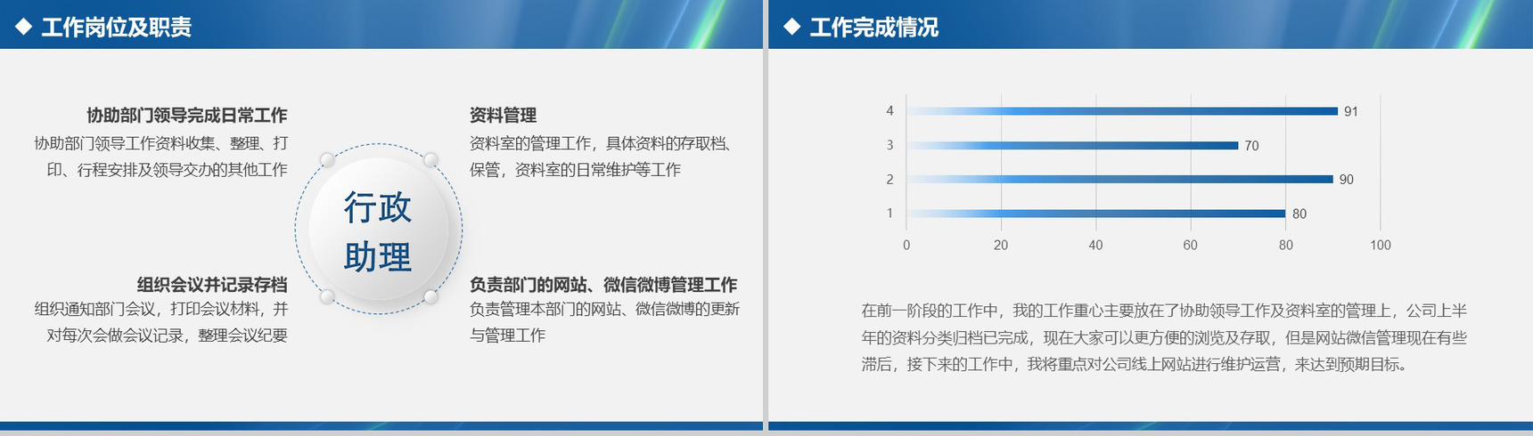 蓝色大气实用完整个人总结述职报告PPT模板