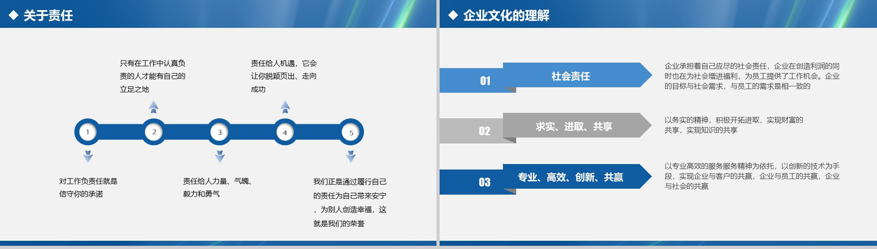 蓝色大气实用完整个人总结述职报告PPT模板