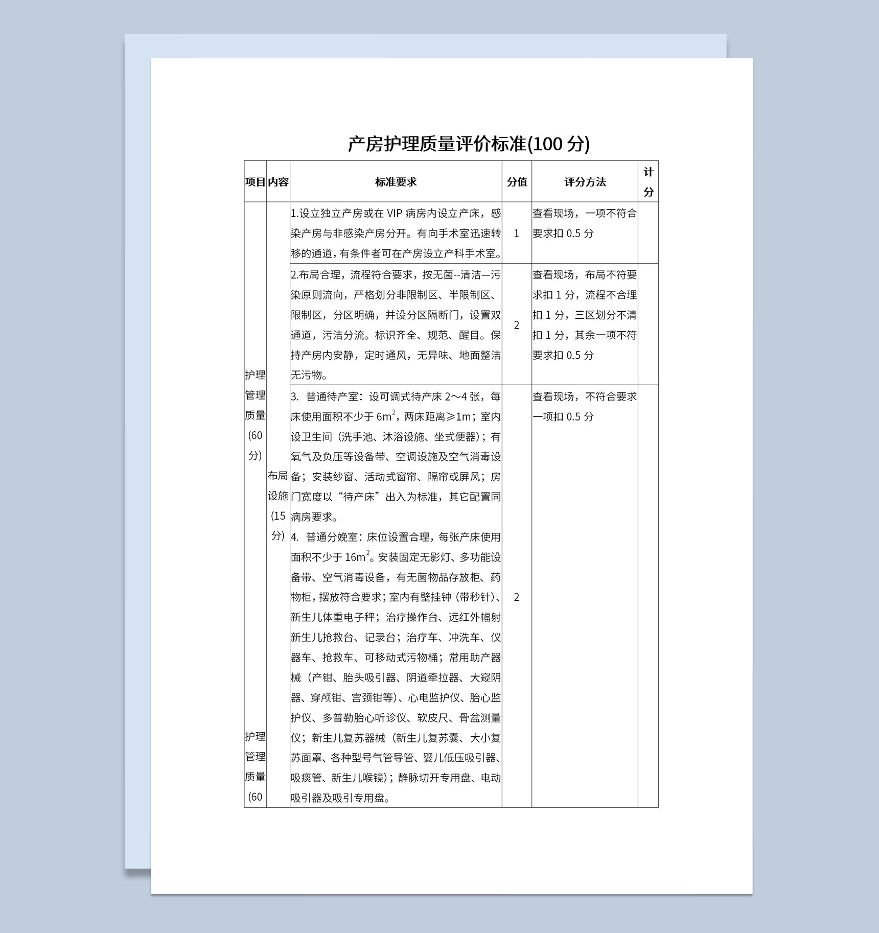 医院产房护理质量评分表及评分标准Word模板