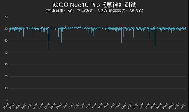 iQOO Neo10 Pro怎么样 iQOO Neo10 Pro手机评测