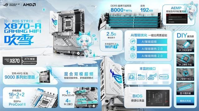 纯白外表下235W稳定释放! 华硕ROG STRIX X870-A GAMING WIFI吹雪主板评测