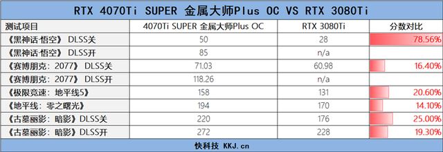 影驰GEFORCE RTX 4070Ti SUPER 金属大师Plus OC显卡全面评测