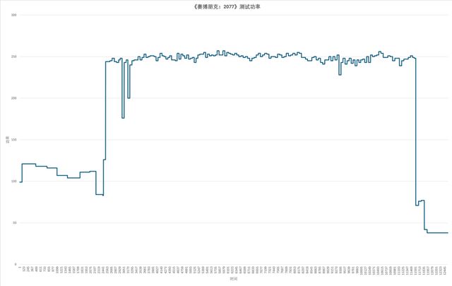 影驰GEFORCE RTX 4070Ti SUPER 金属大师Plus OC显卡全面评测