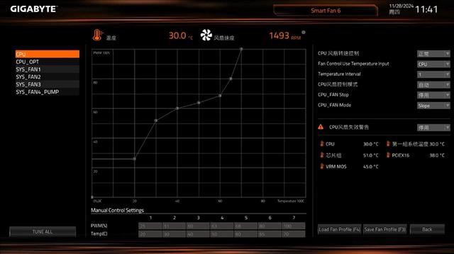 亲民价格影射顶级体验! 技嘉X870 GAMING X WiFi 7魔鹰主板评测