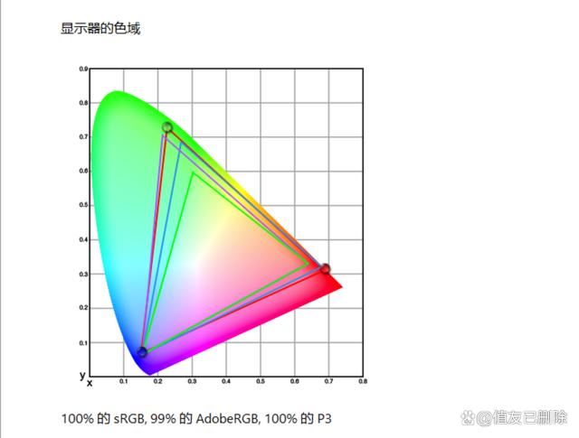 设计师适用的4K广色域专业显示器! 华硕创艺27Pro测评