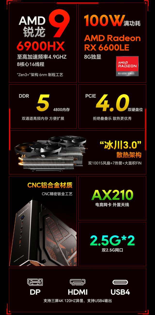 AMD锐龙9+RX6600LE独显仅售3279元! 天钡游刃 X 迷你主机 GODX 开售