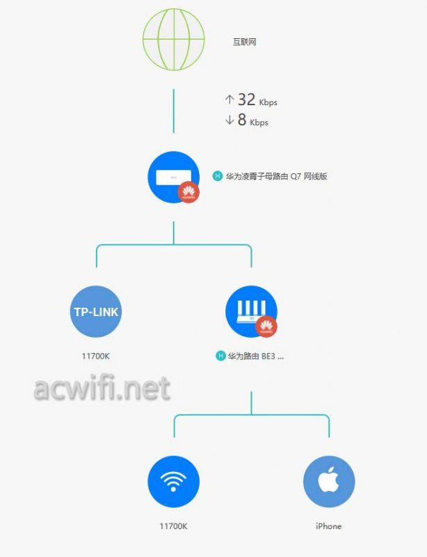 华为凌霄子母路由Q7能否跟华为路由MESH组网? 华为Q7路由器测评